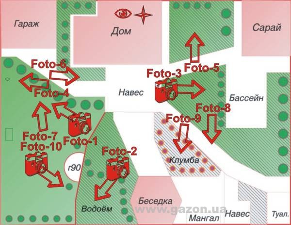 проект участка